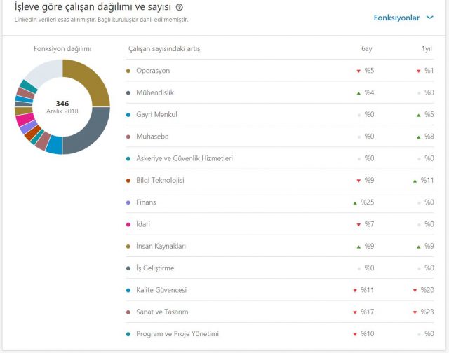 Cengiz İnşaat İşe Alım ve Çalışan Sayısı İnşaat Şantiye Yapı ve Proje